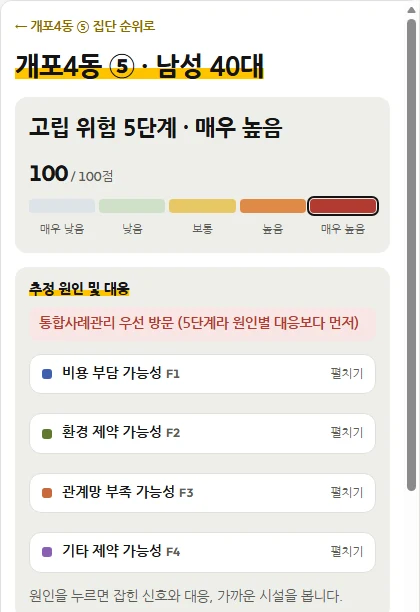 집단 결과의 위쪽. 단계와 점수 아래에 원인 카드가 있습니다.